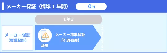 メーカー保証